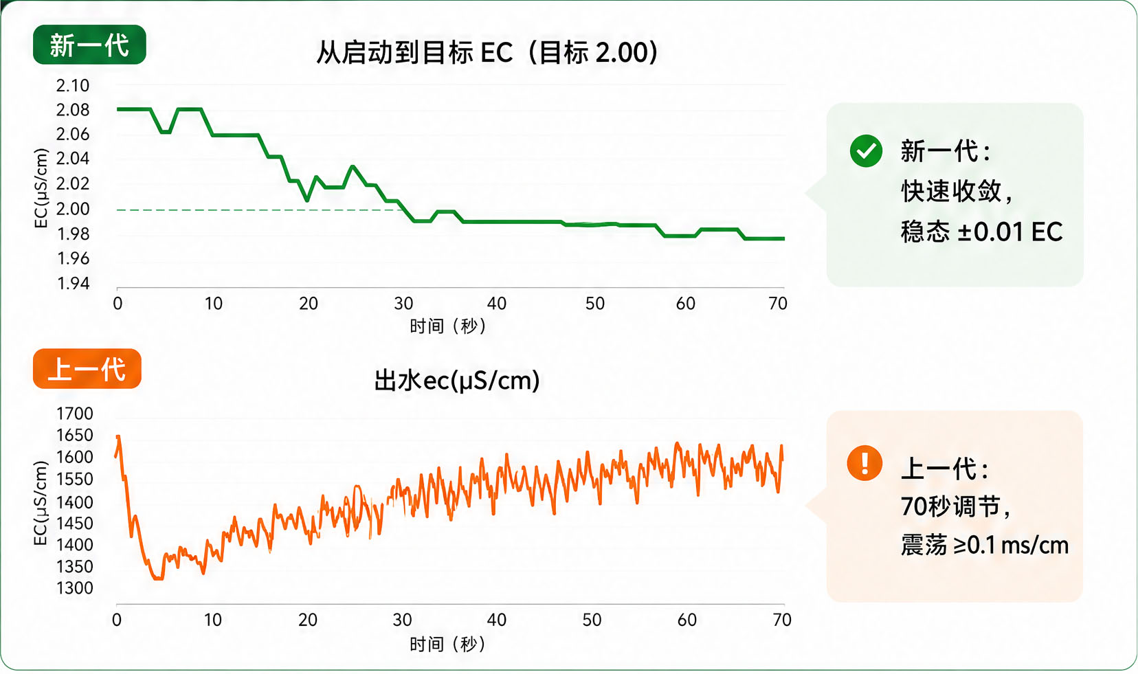 测试对比图